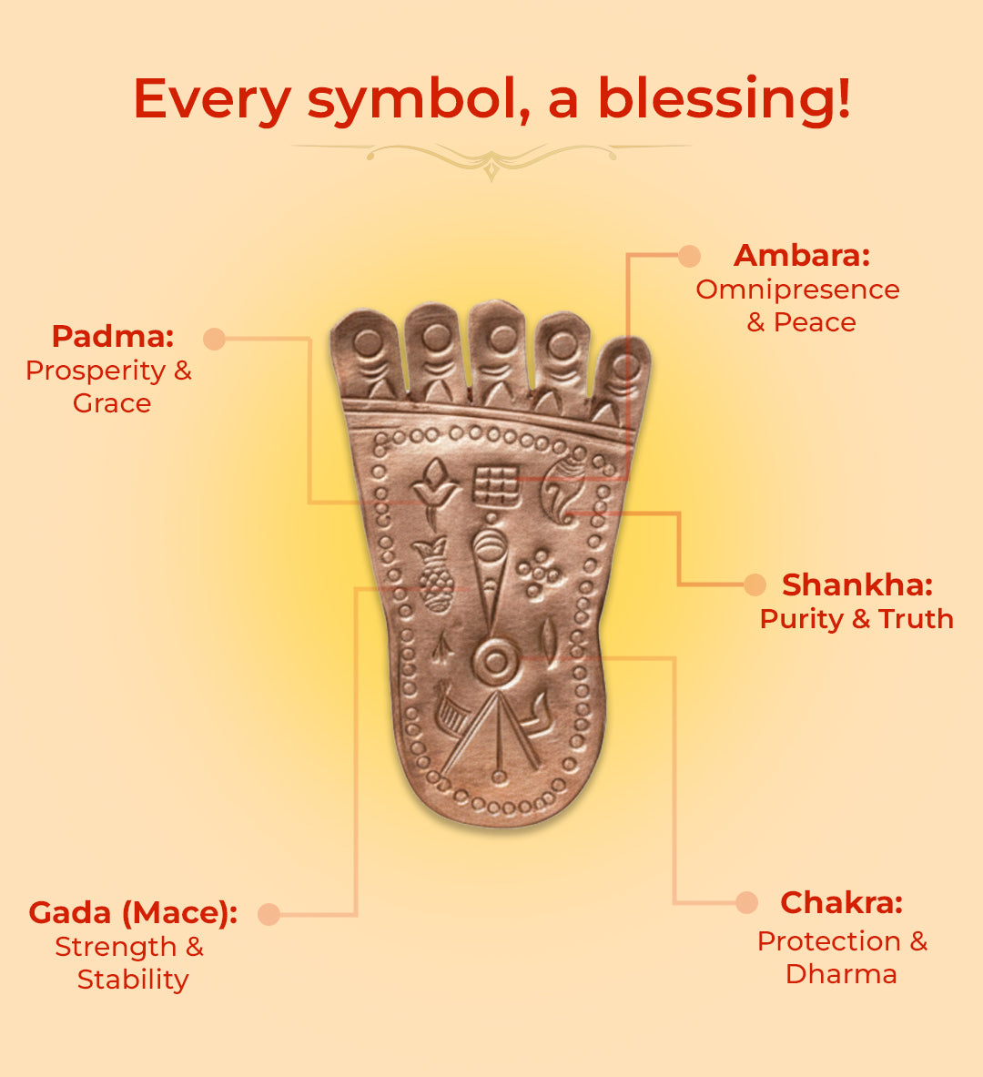 Energised Copper Gaya Vishnu Padam